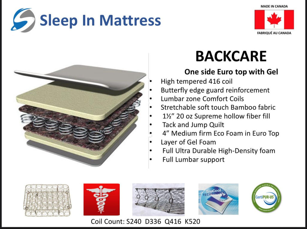 Back Care Euro Top with Gel Mattress