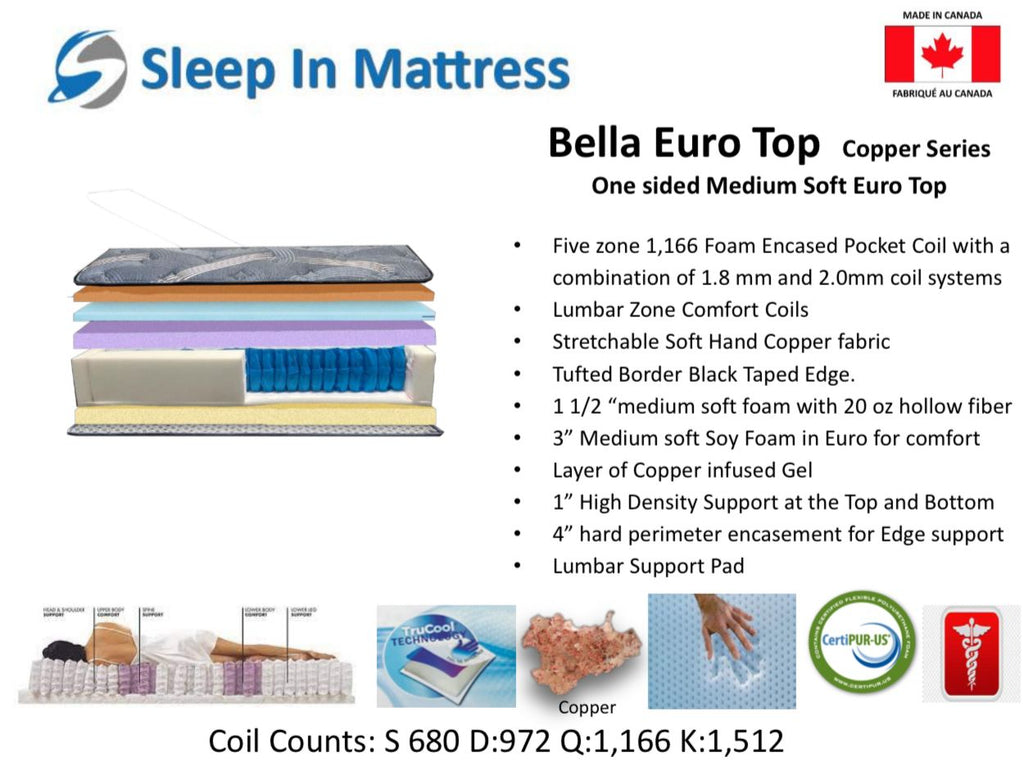 Bella Euro Top Mattress - detail