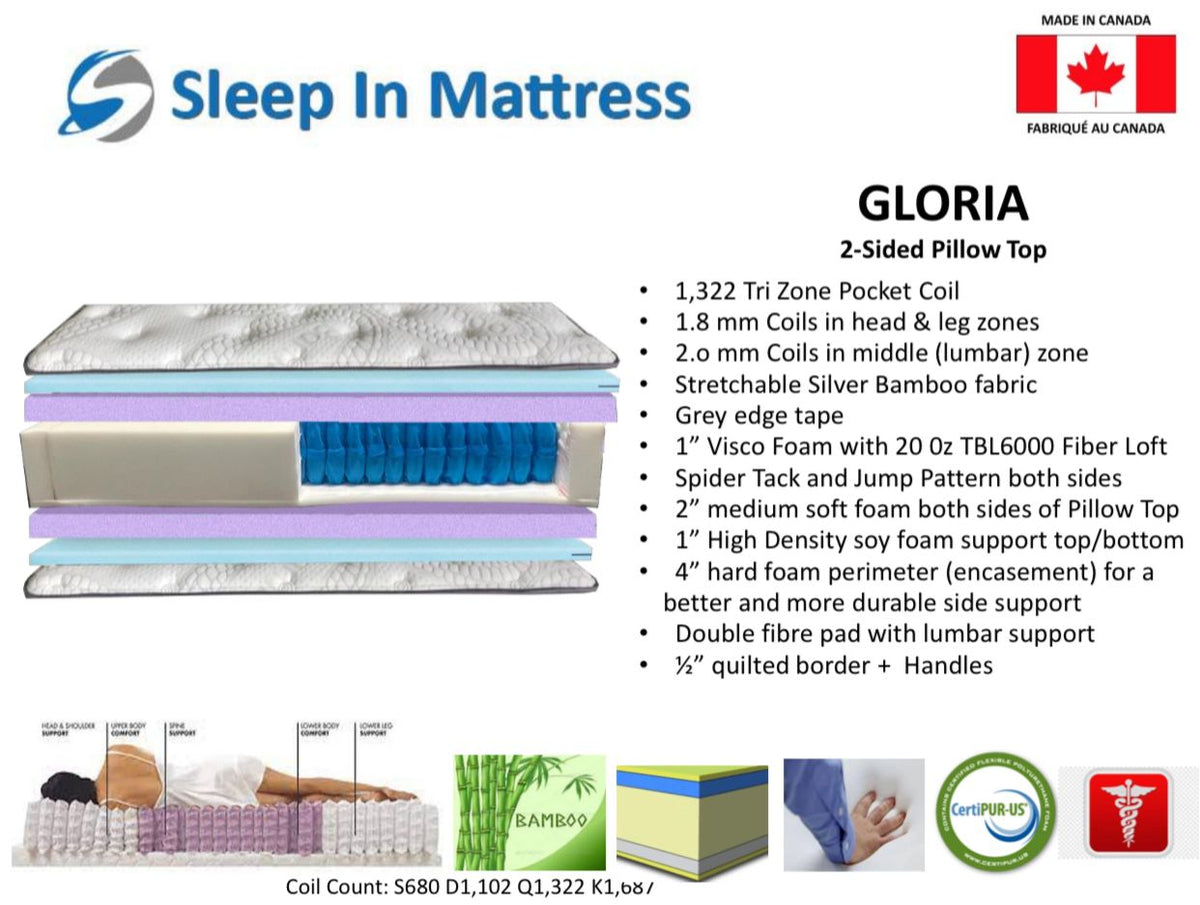 Gloria Both Sided Pillow Top Mattress