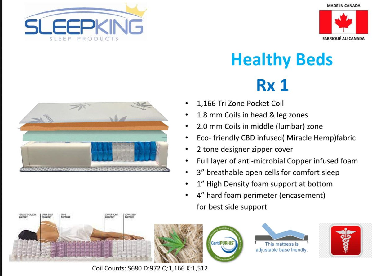 Healthy Beds RX 1 Mattress