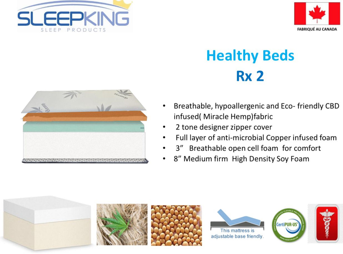Healthy Beds RX 2 Mattress