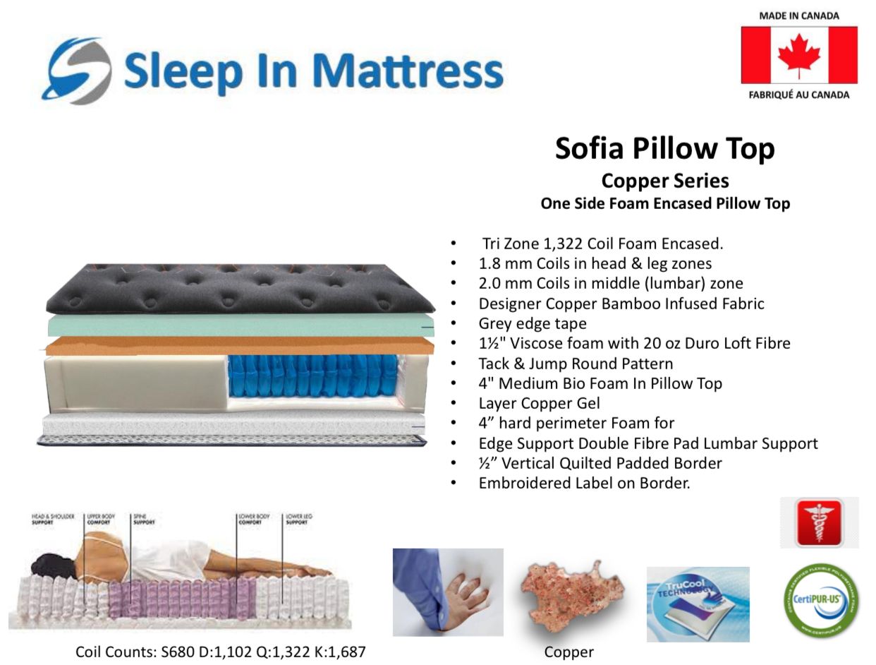 Sofia Pillow Top Mattress