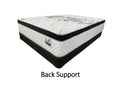 Back Support Euro Top and Tight Top Mattress