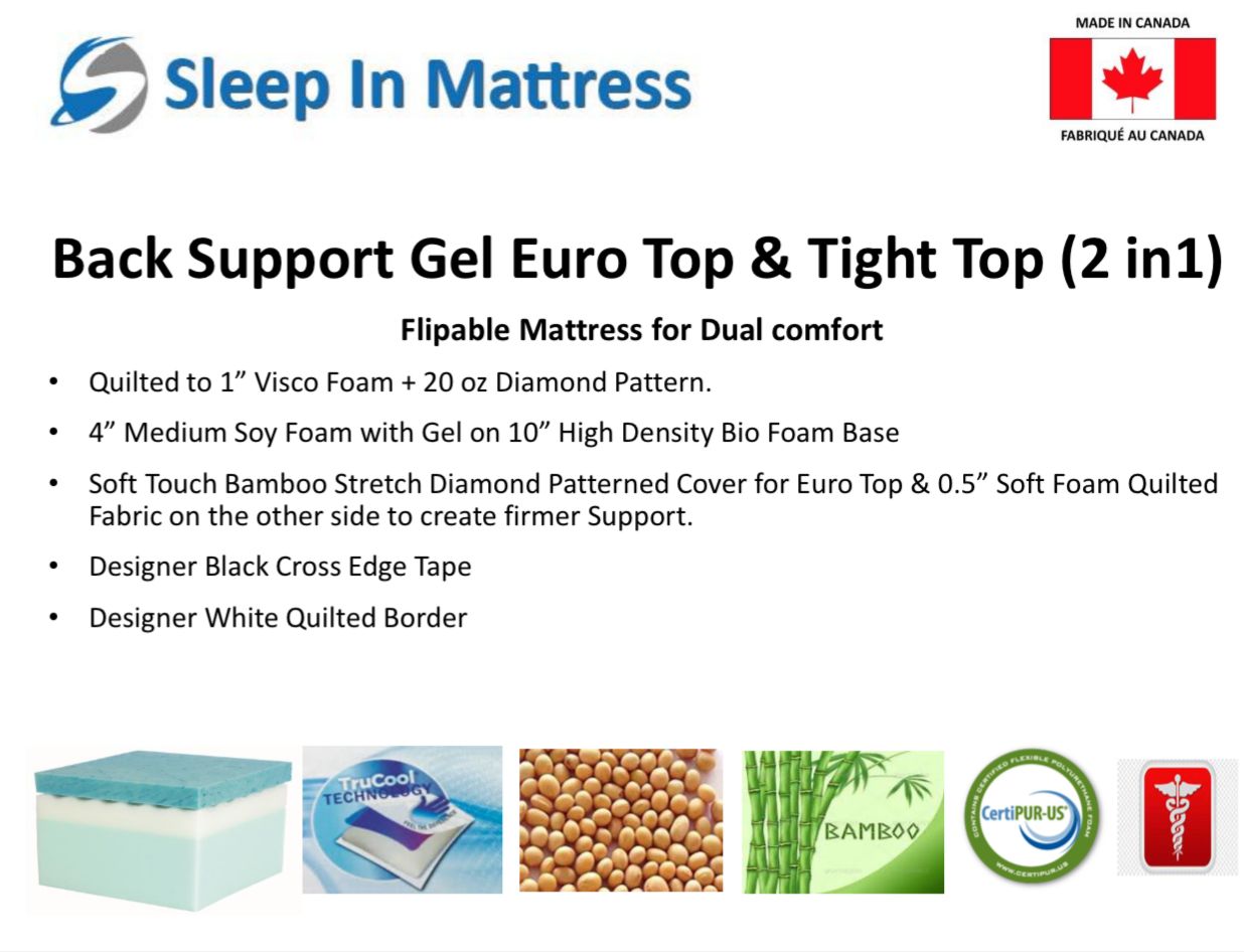 Back Support Euro Top and Tight Top Mattress
