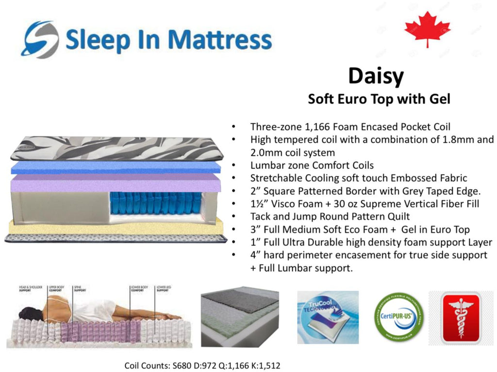 Daisy Euro Top Mattress - detail