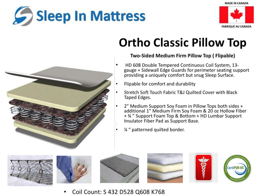 Ortho Classic Both Side Pillow Top Mattress - detail