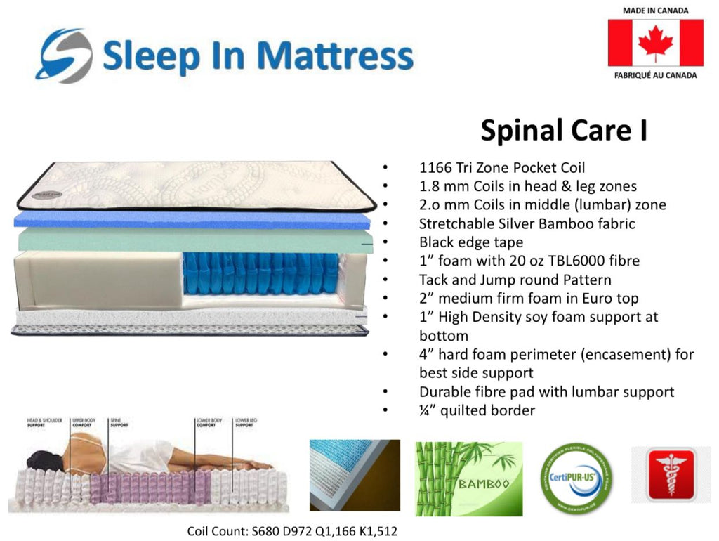 Spinal Care I Foam Encased Mattress - detail