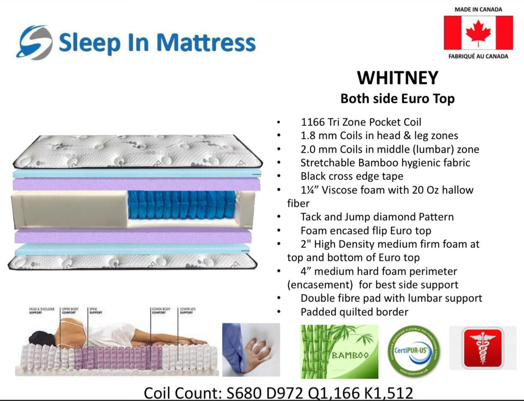 Whitney Flippable Pocket Coil Pillow Top Mattress - detail